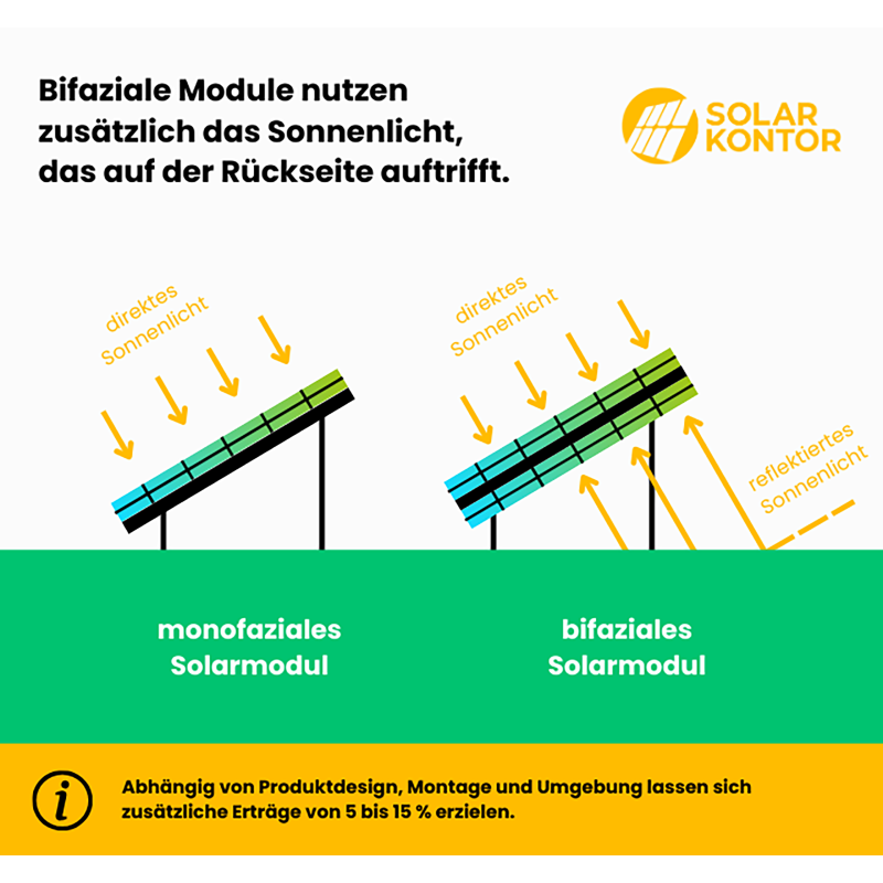 DAH Solar Frame Black und bifacial 500W