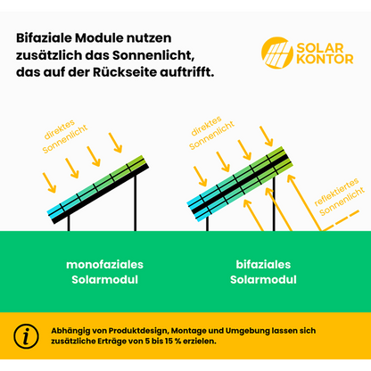 DAH Solar Frame Black und bifacial 500W